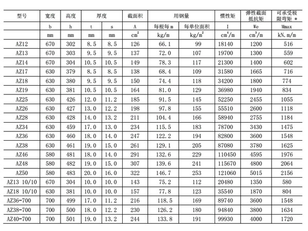 Z形钢板桩